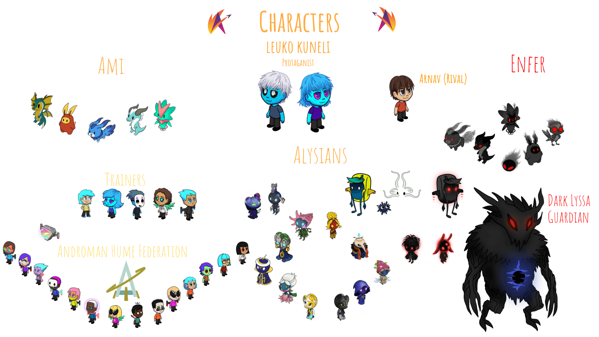 Characters